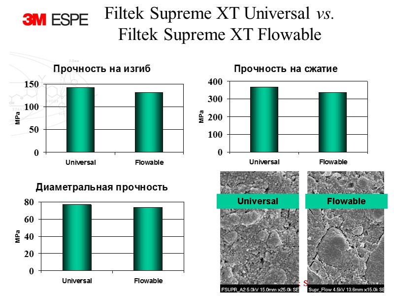 Filtek Supreme XT Universal vs.  Filtek Supreme XT Flowable Universal Flowable